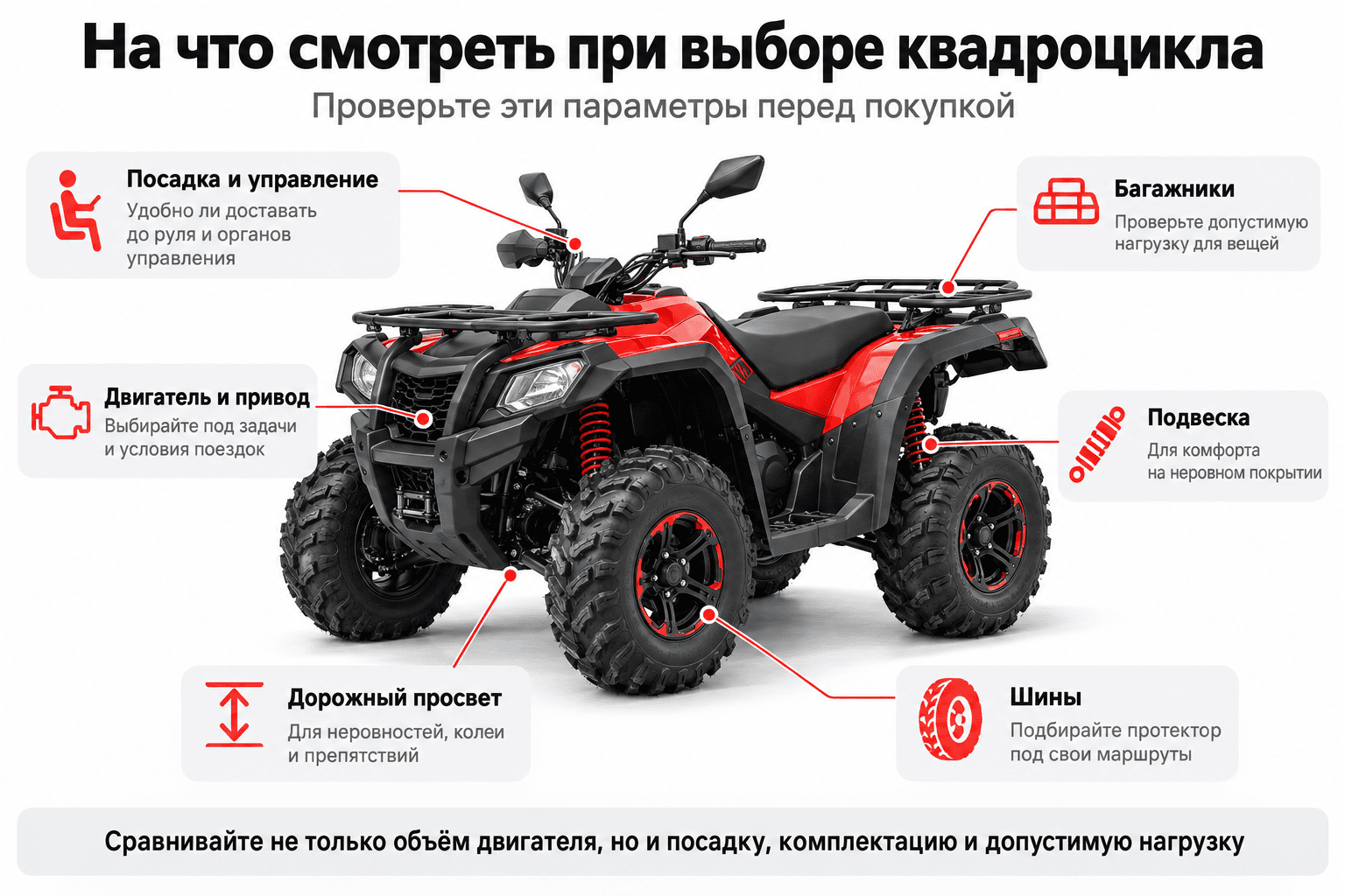 как выбрать квадроцикл