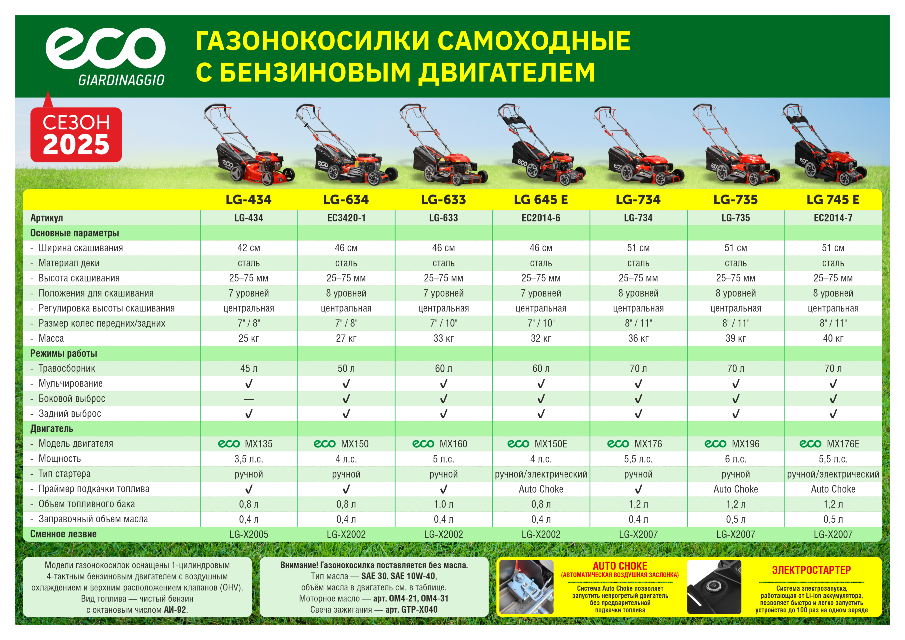 Купить газонокосилку Wortex в Минске