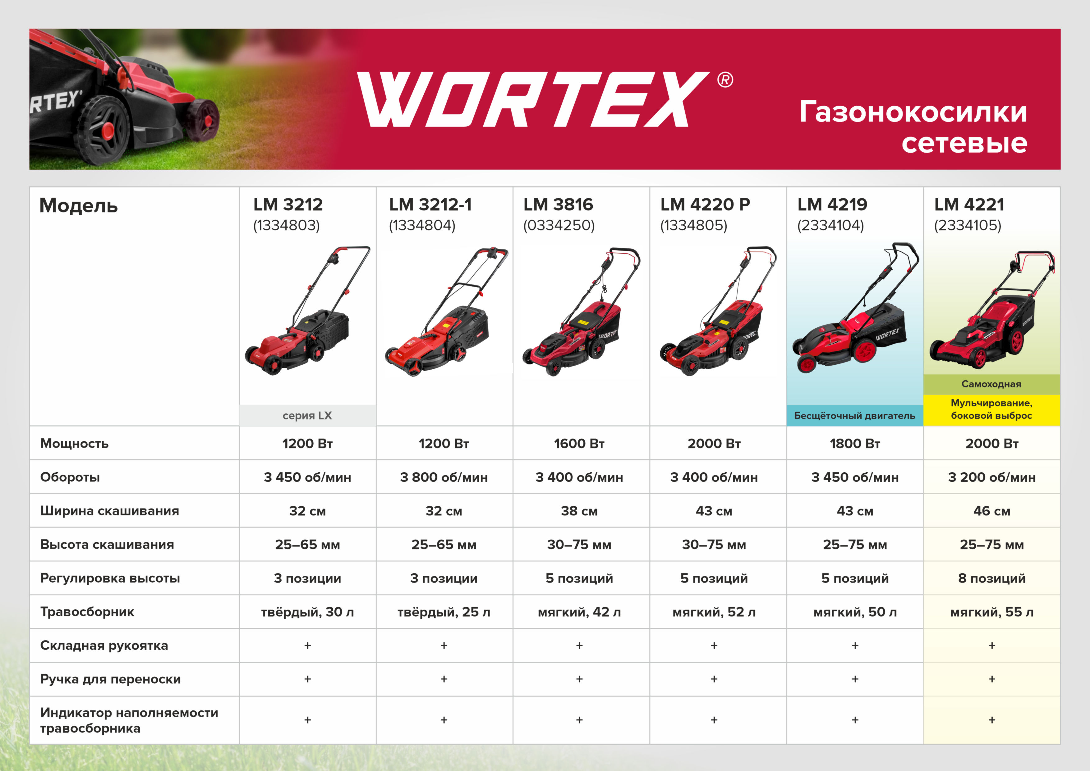 Купить газонокосилку Wortex в Минске
