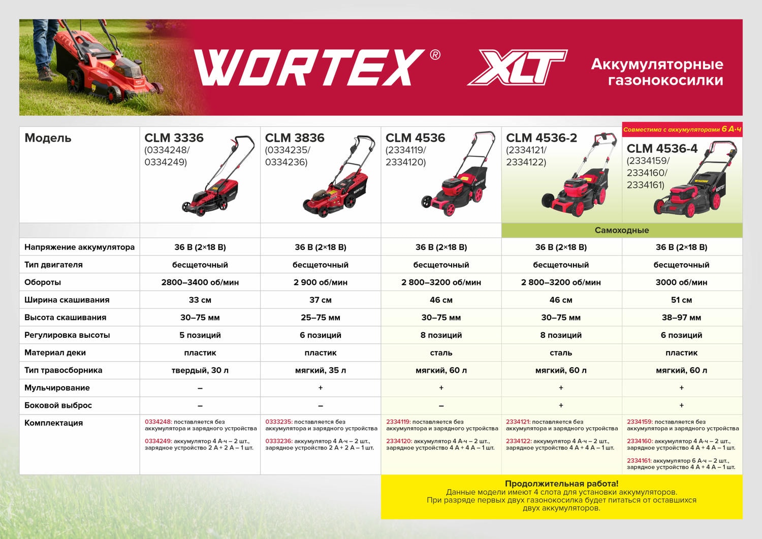 Купить газонокосилку Wortex в Минске