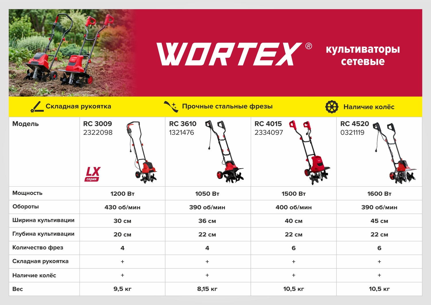 Купить культиватор WORTEX в Минске